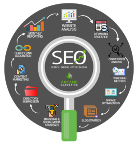 Arcane Marketing SEO Circle