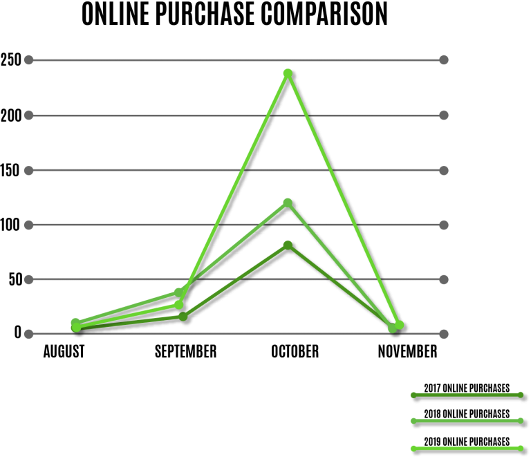 Rotlage Online Purchase