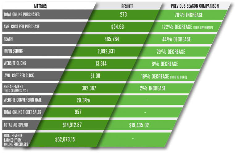 Rotlage Paid Cpg Chart