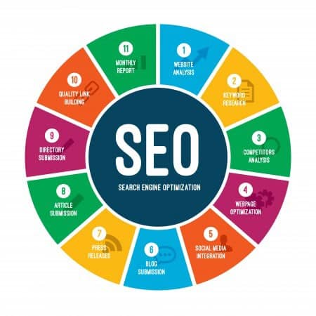 Best SEO Company