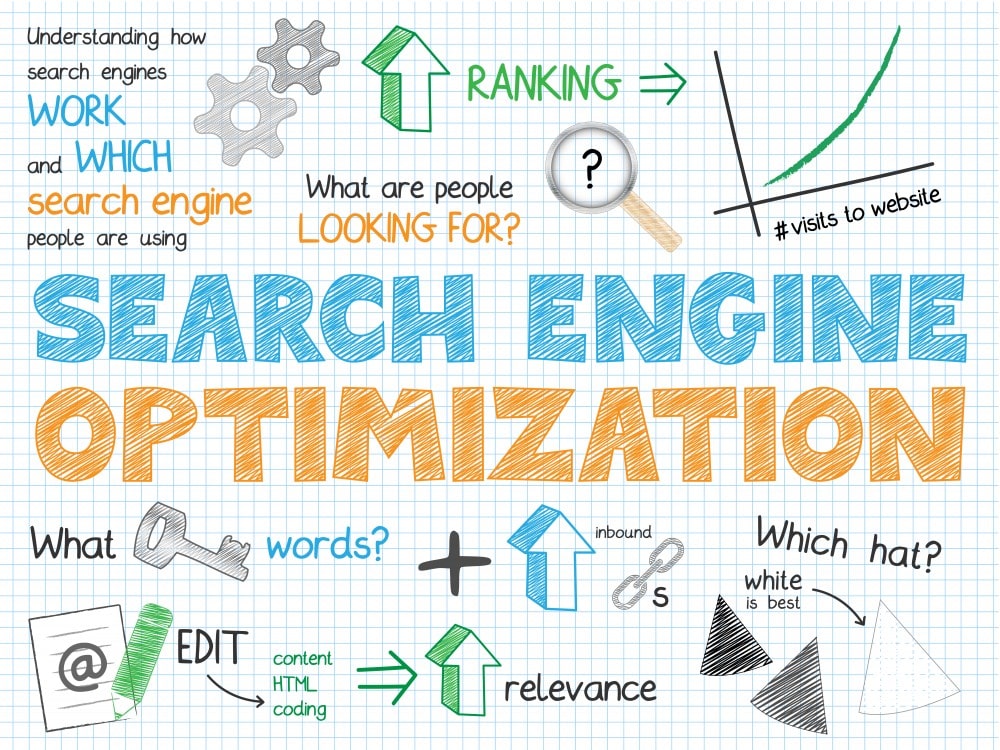 Search Engine Optimization - SEO in 2020
